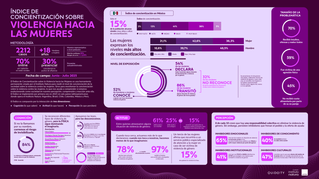 En México, la violencia contra las mujeres se oculta en lo cotidiano ...